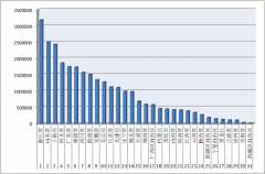 2016年1-9月各?。▍^(qū)、市）拍賣成交情況